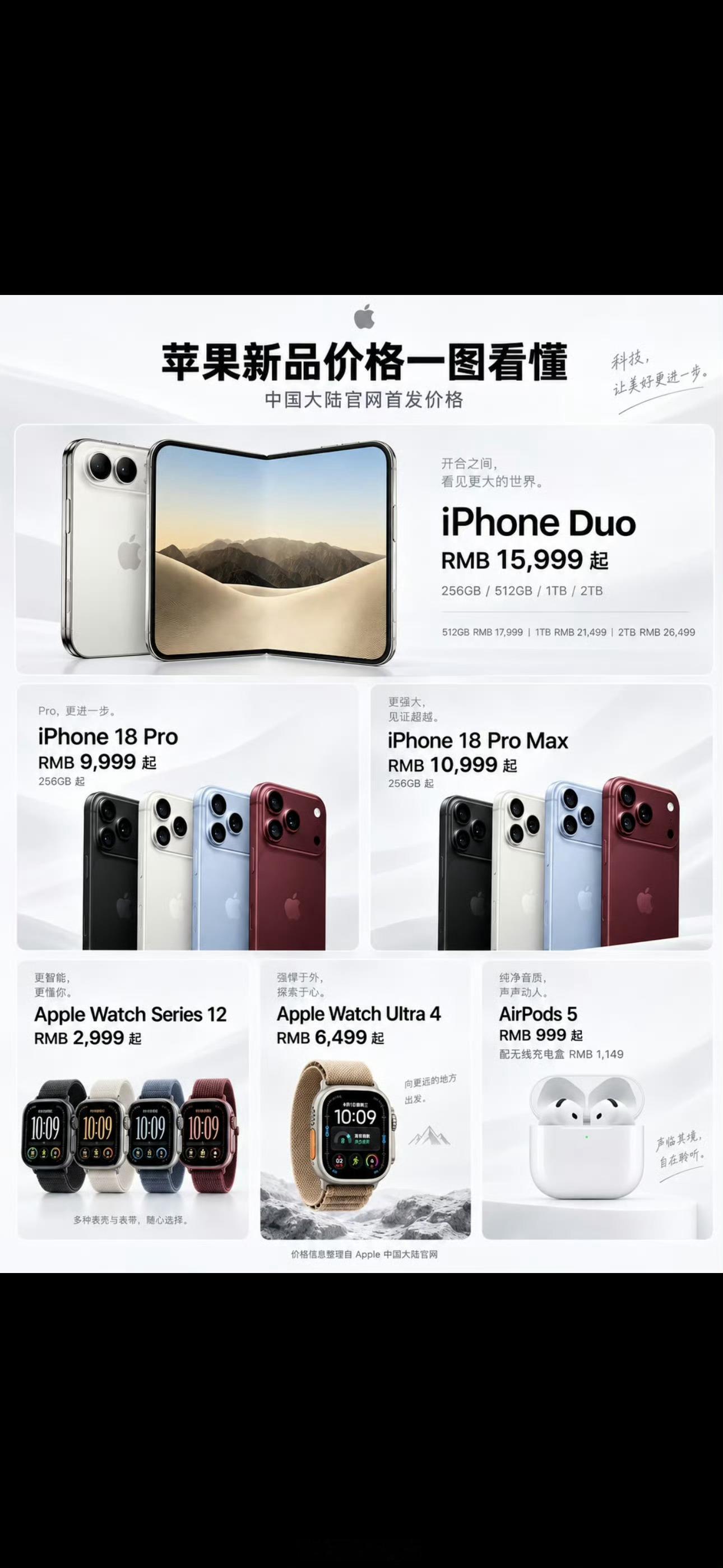 iPhone18Pro价格没想到还是都涨价了，Pro256GB都得9999起，不