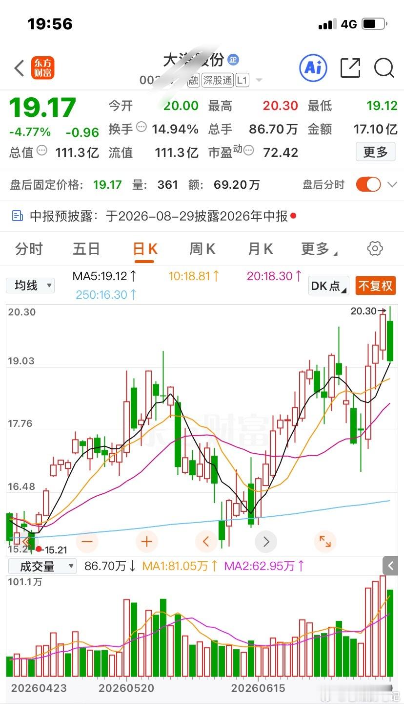 3️⃣只千里马已加自选！看好哪匹评论区聊聊