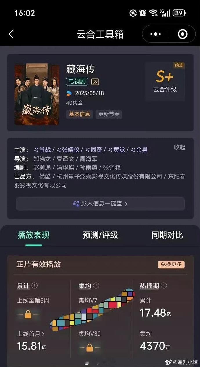 藏海传热播期集均4370  还得是咱们的肖战呀，看到藏海传热播期集均4370 ，