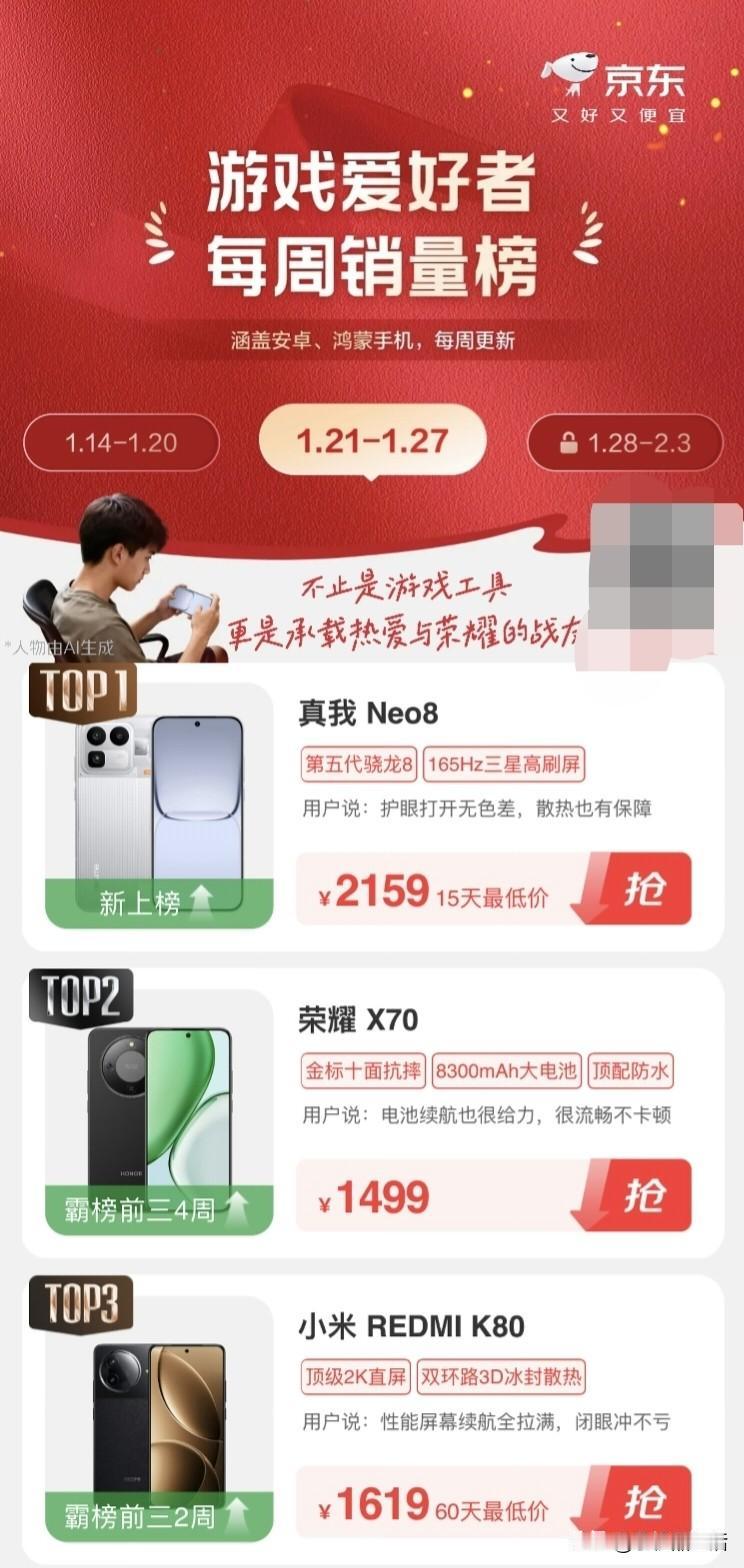 realme真我Neo8荣获京东游戏用户购机TOP1！

今日，京东官方公布了本