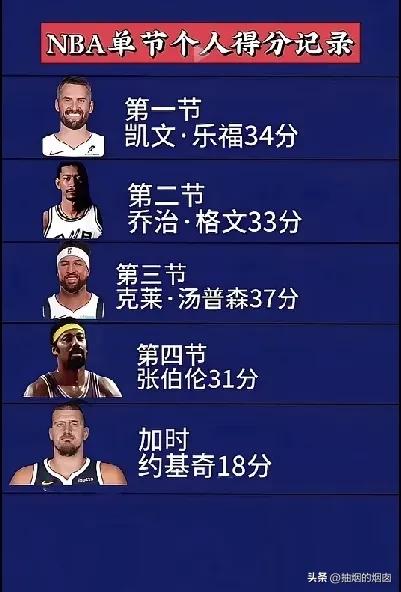 加时赛，约基奇18分的记录最难破！
最不在乎数据的人，拿着最恐怖的数据。
加时赛