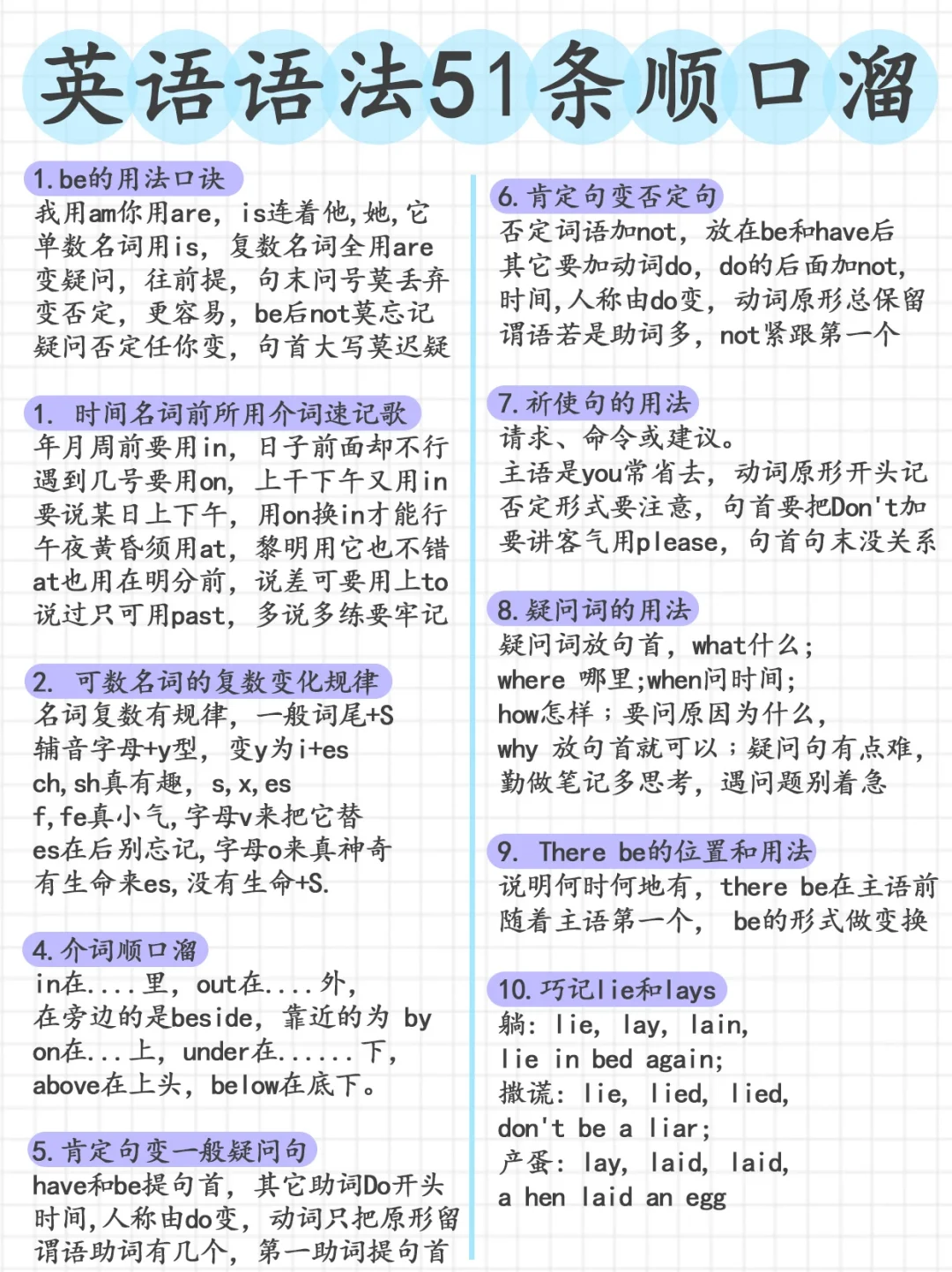 英语语法51条口诀，拒绝死记硬背，别太顶