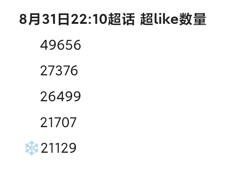 今天超莱克目标还差871个。大家切浩看看，可以直接把帖子链接发在评论区让大家捞一