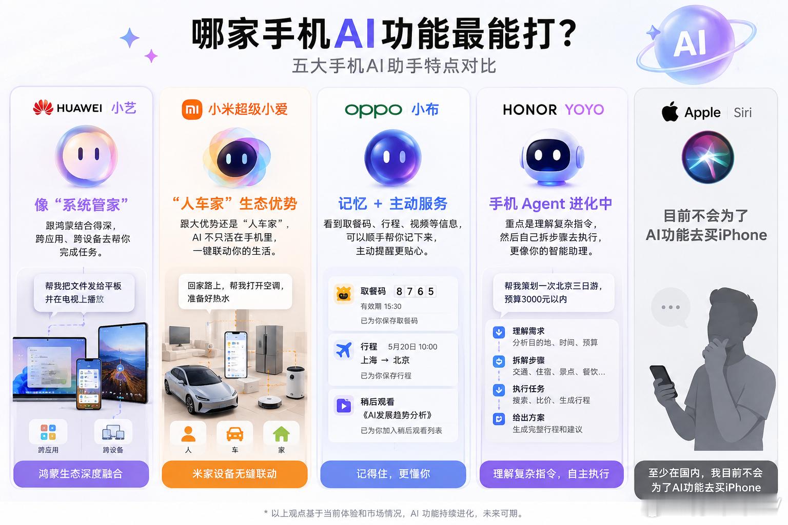 哪家手机ai功能最能打 华为小艺比较像“系统管家”，优势是跟鸿蒙结合得深，跨应用