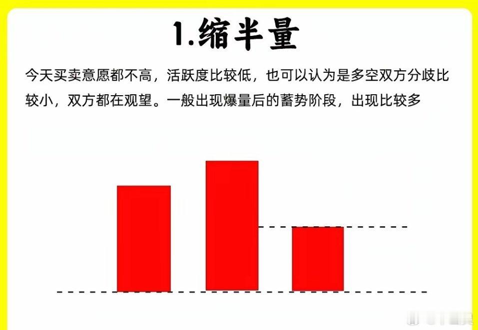 成交量是为了改变趋势和延续趋势的，要想股价到什么位置，就的给他多大的力。所以对成