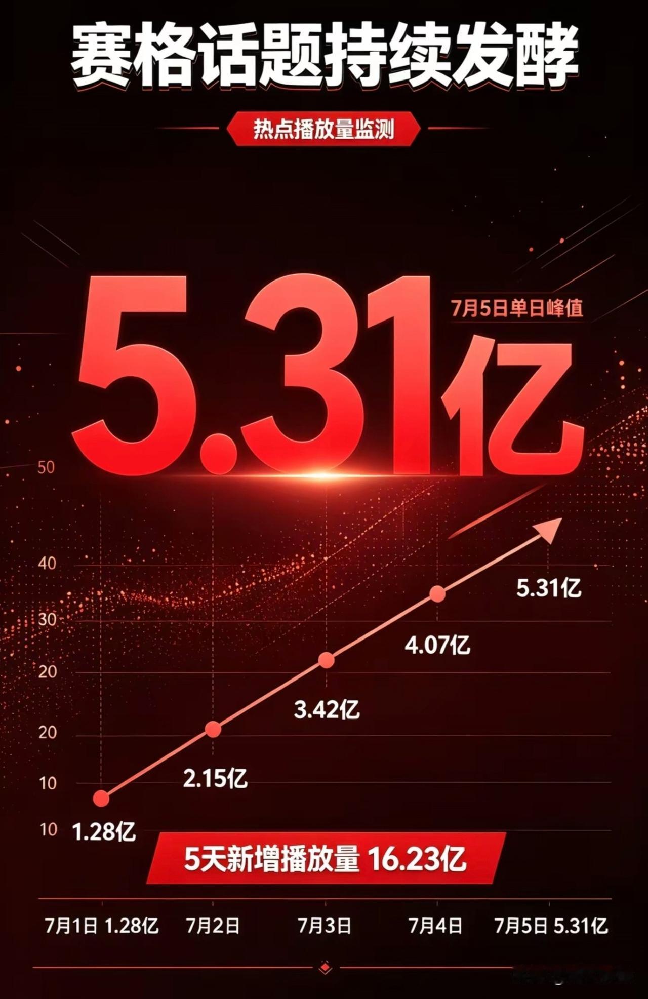 让子弹再飞一会：越是群情激奋，越要守住不造谣不传谣的底线
1，越是“传言”蔓延、