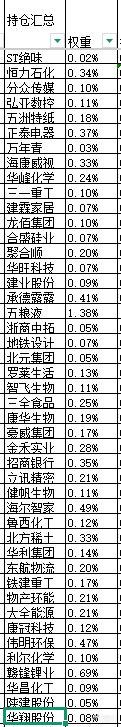 本周股票：101.13%仓位，本次操作持仓总盈亏+35.45%，累计单位净值2.