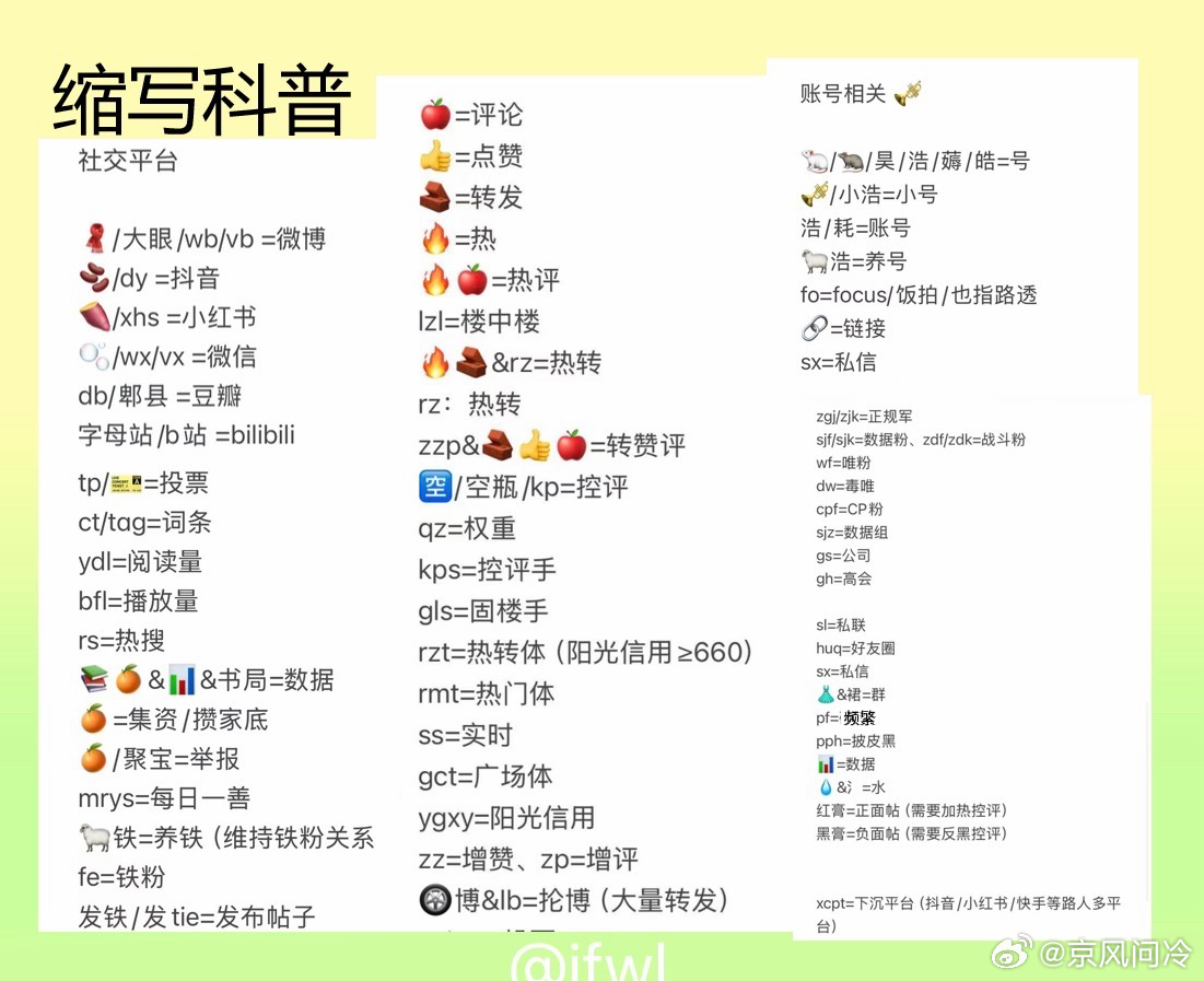 缩写科普 