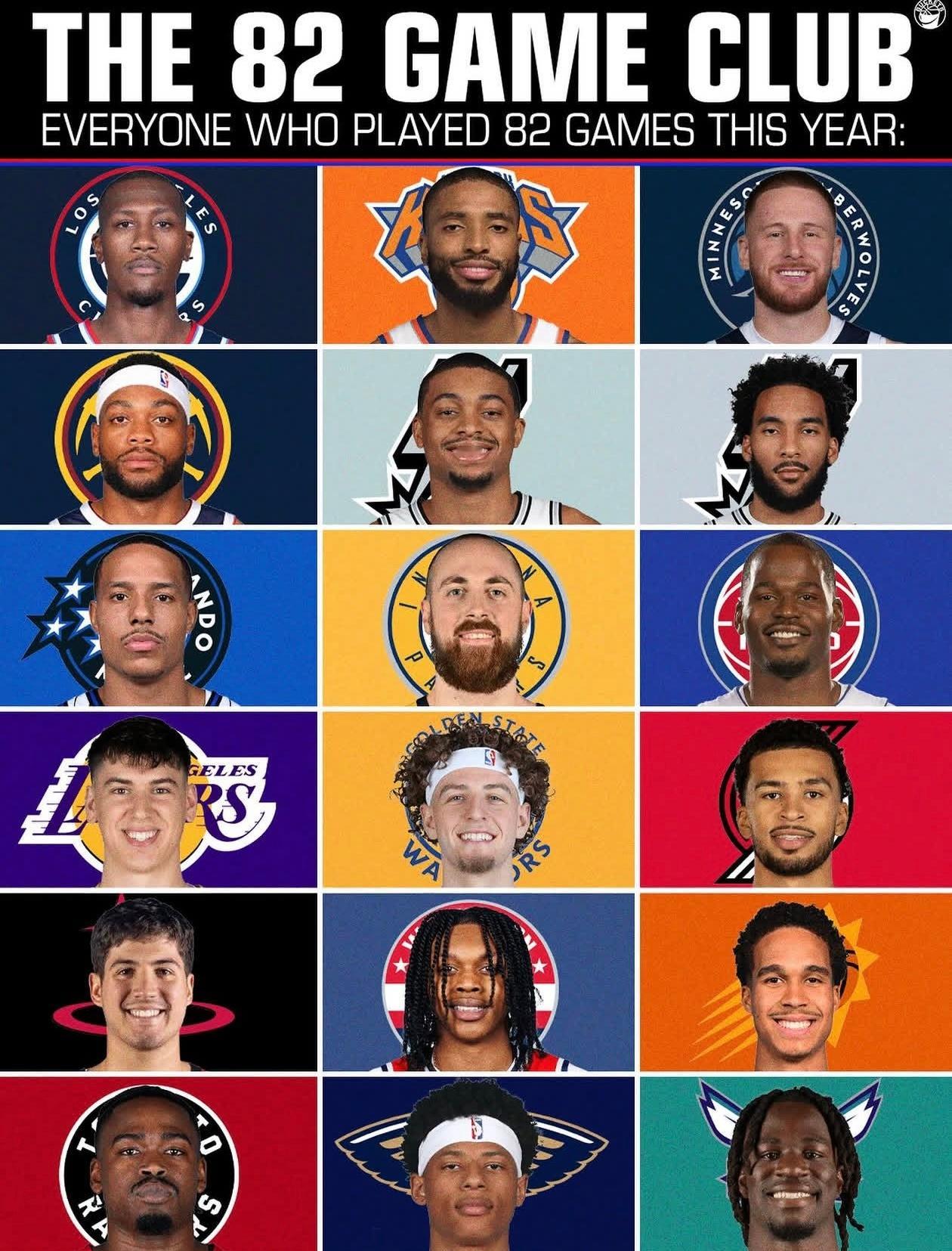 篮天下 本赛季的“钢铁侠”，布里奇斯铁人名不虚传!Image via bucke