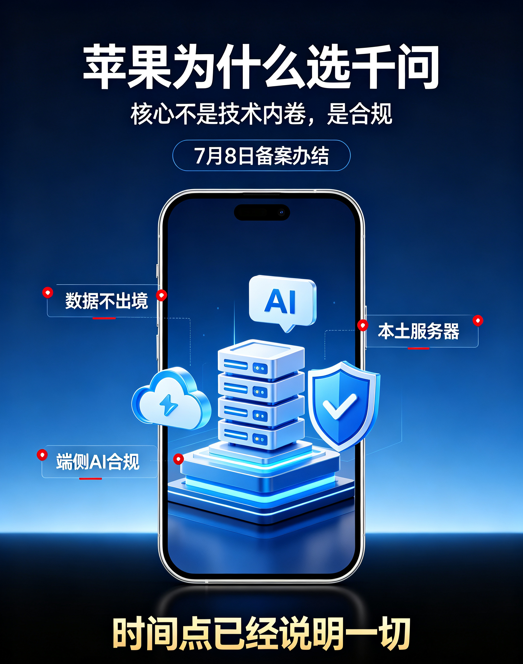 苹果选千问，说白了就是两个字：合规。国行Apple智能跳票这么久，核心卡在网信办