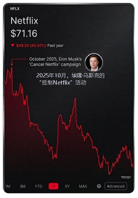 马斯克的三观还是很正的，尽管某些方面显得离经叛道，但总体上他一直在捍卫传统和常识