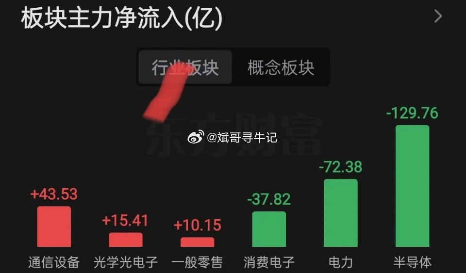 午间看盘及主力资金动向。今天早盘低开震荡回升，看今天能不能站上去5日线，今天极限