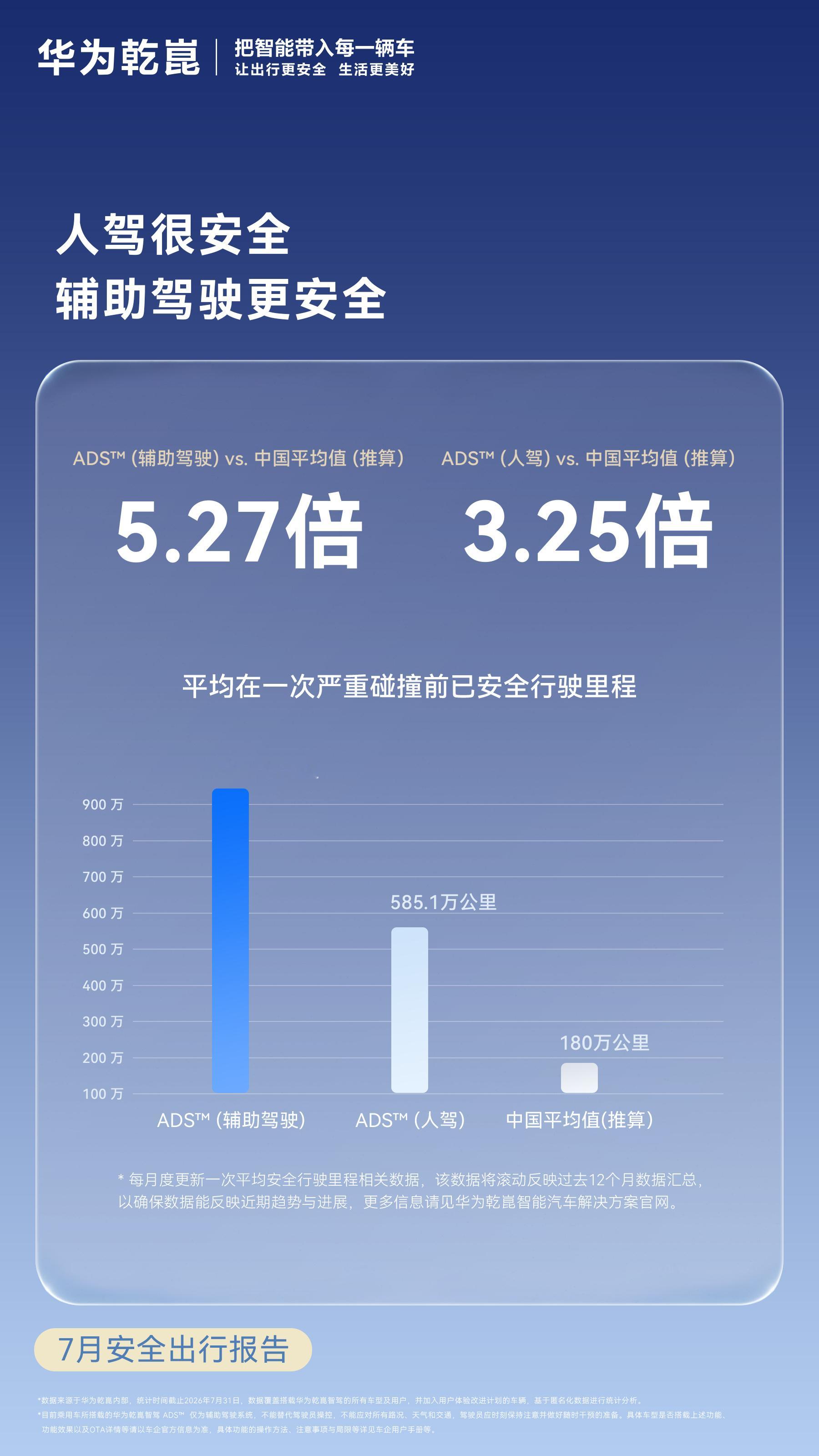 这个图的数据，小黑子至今都不敢直面。