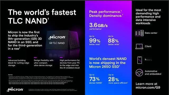 【美光第九代TLC NAND SSD量产】据美光科技的消息，其第九代（G9）TL
