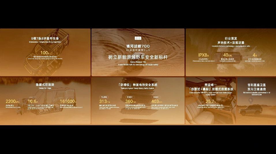 雷神EM-T这套专门为越野而生的电混系统，拿出了行业首个千匹马力三电机越野四驱。
