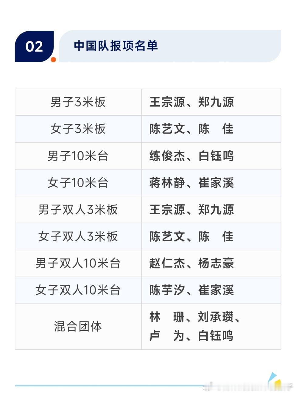 全红婵缺席跳水世界杯总决赛陈芋汐将搭档崔家溪双人10米台2026年世界泳联跳水世