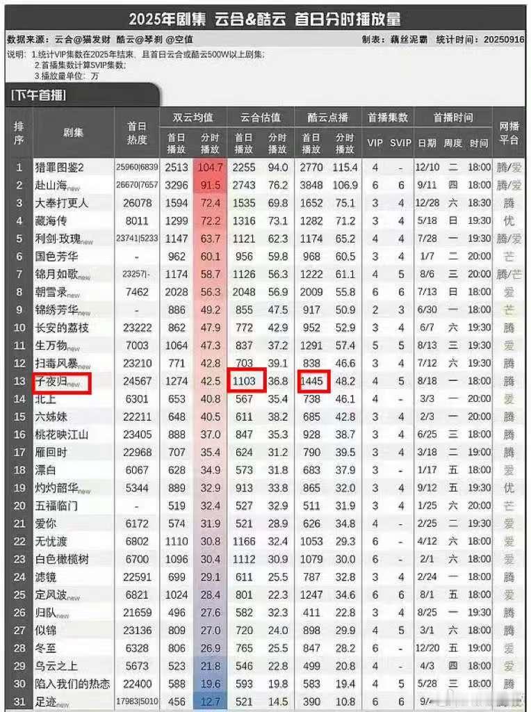 许凯一瓯春播出效果许凯一瓯春路人缘《一瓯春》首播数据亮眼，爱酷双平台同步发力，热