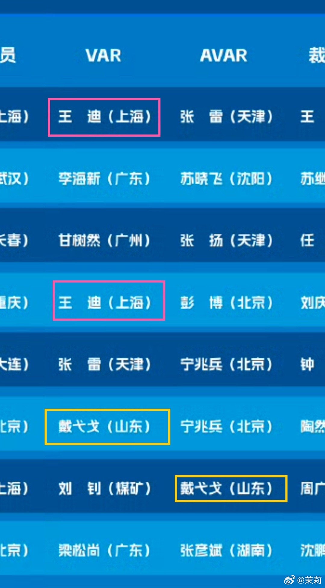 中超联赛 中超联赛第四轮裁判选派安排表里，本轮担任VAR的王迪老师和戴弋戈老师出