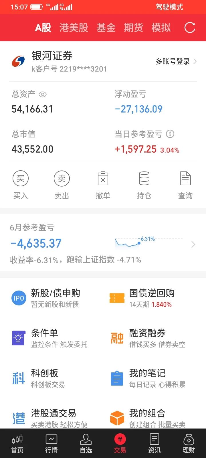 2024.06.12，今天股市大盘反弹上涨了一点，大部分股票都上涨，最近亏损比较