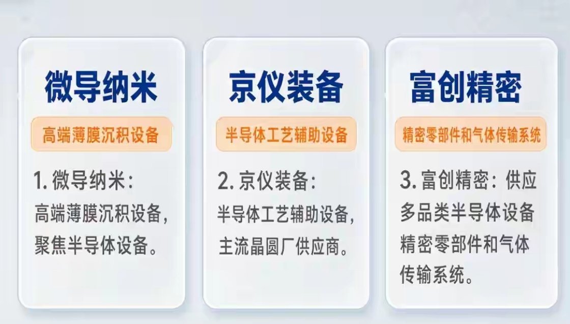 【财经早读】半导体板块：半导体设备概念标的梳理！半导体设备主要是芯片制造全流程的