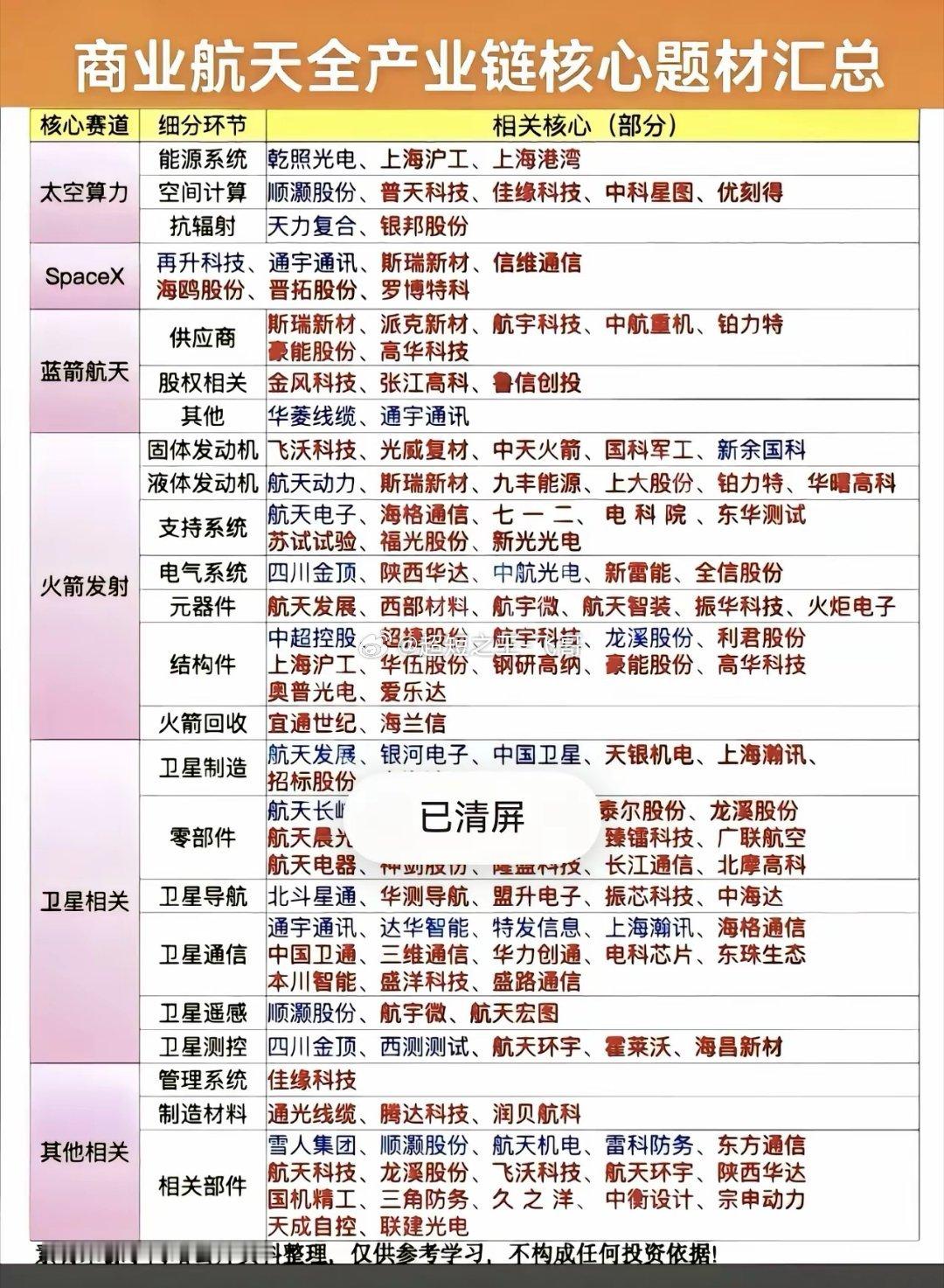 2026.7.19 信息差全内容分类梳理一、航天太空赛道（3条）上海星枢计划WA