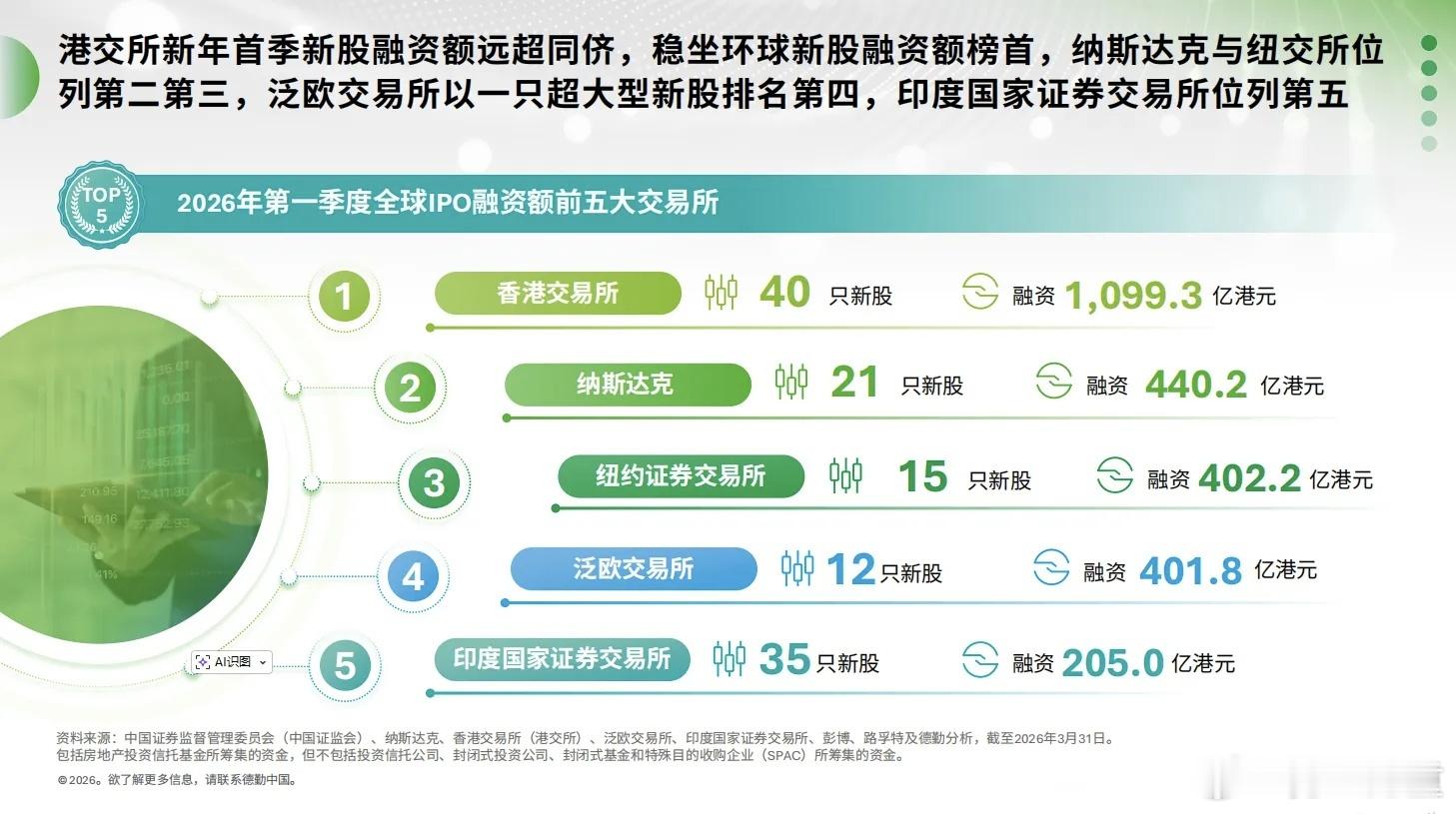 港交所抽起水来比A股还要狠。 