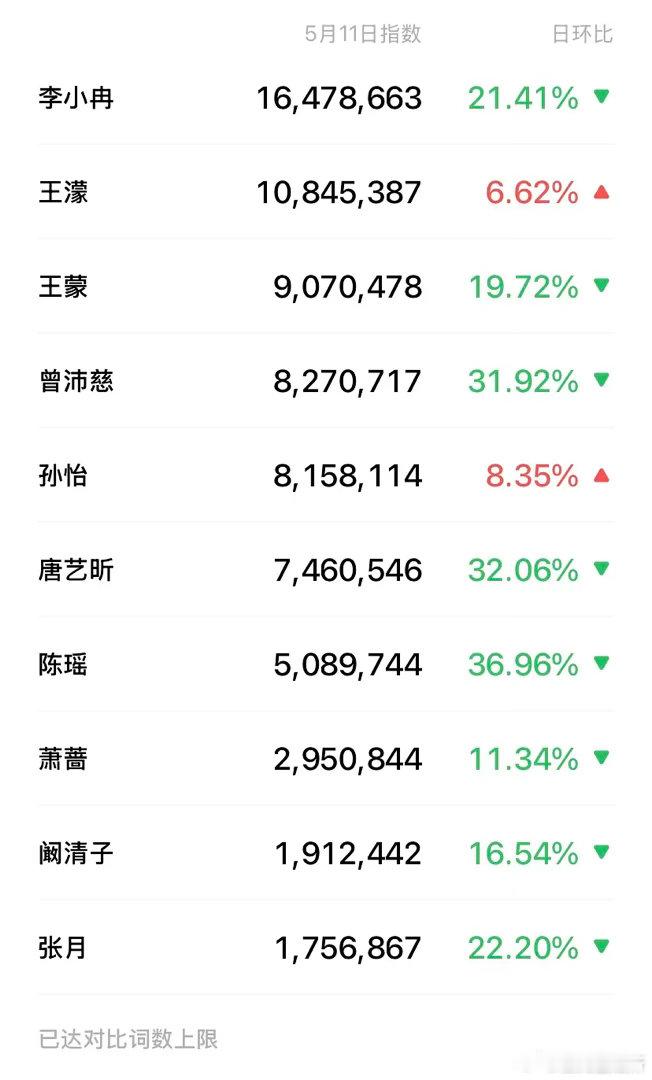 这两天微指暴涨，真的能代表大众真实讨论度吗？￼￼￼ 
