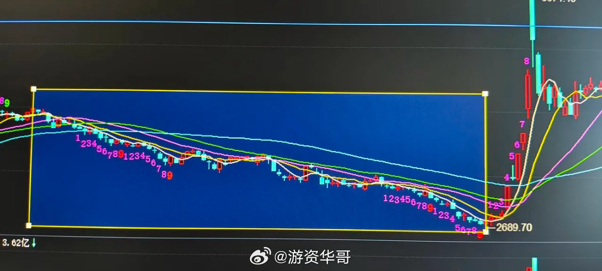 炒股不能忘记的一段日子         “如何面对，曾一起走过的日子？现在剩下我