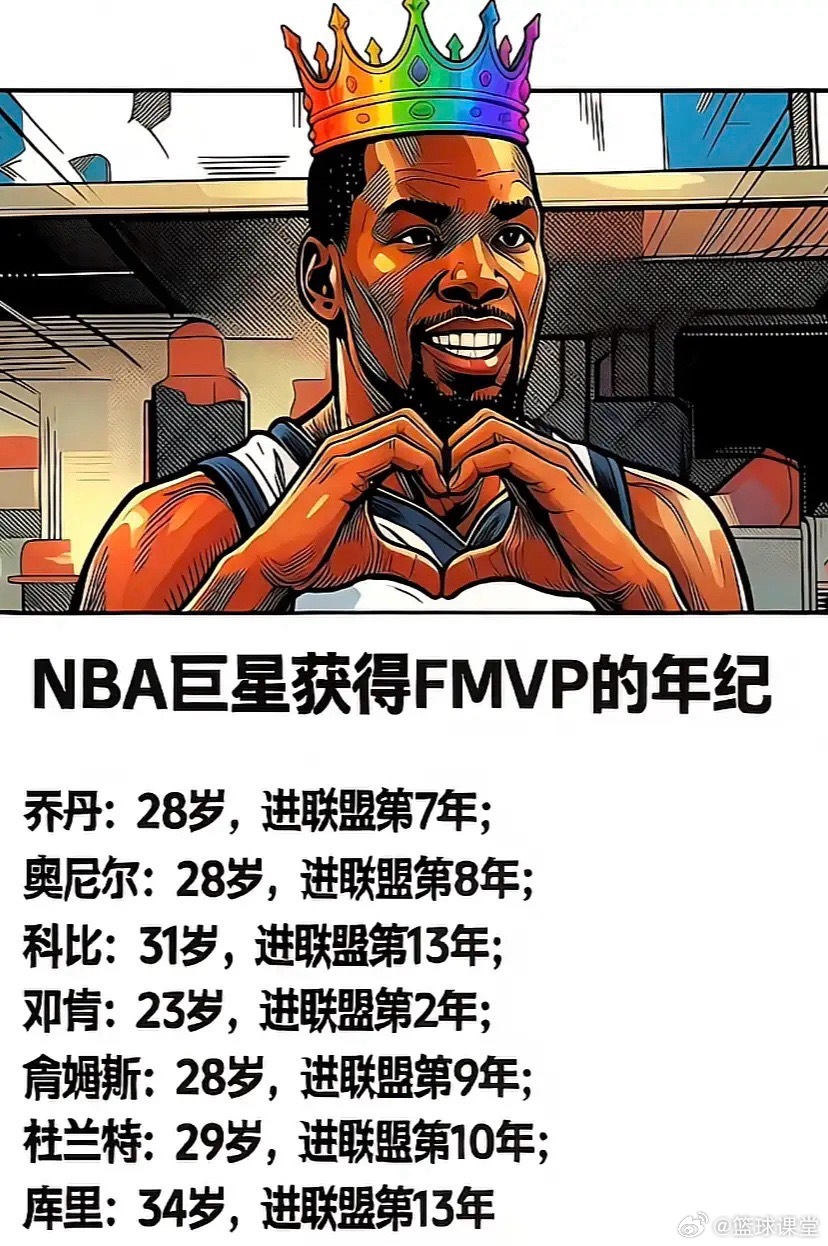 NBA巨星FMVP年纪，比邓肯还先获得，你知道是谁吗？ 