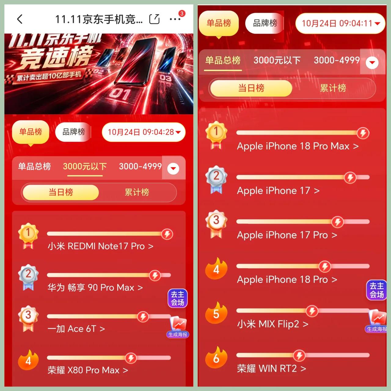 万万没想到，这波谁懂啊！刚刷到京东11.11手机竞速榜，直接给我看傻了——荣耀这