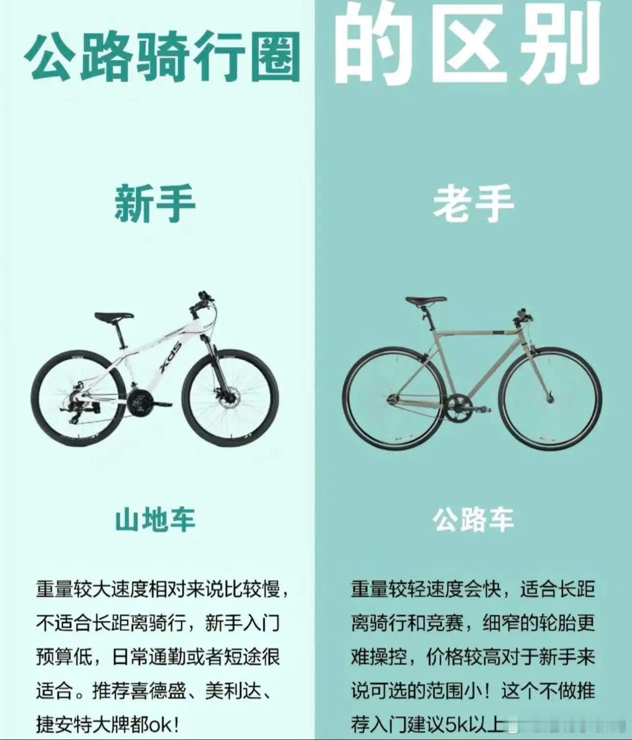 车圈新手和老手的区别？！都说自行车圈新手老手一看便知\n大家可以参考参考\n看看