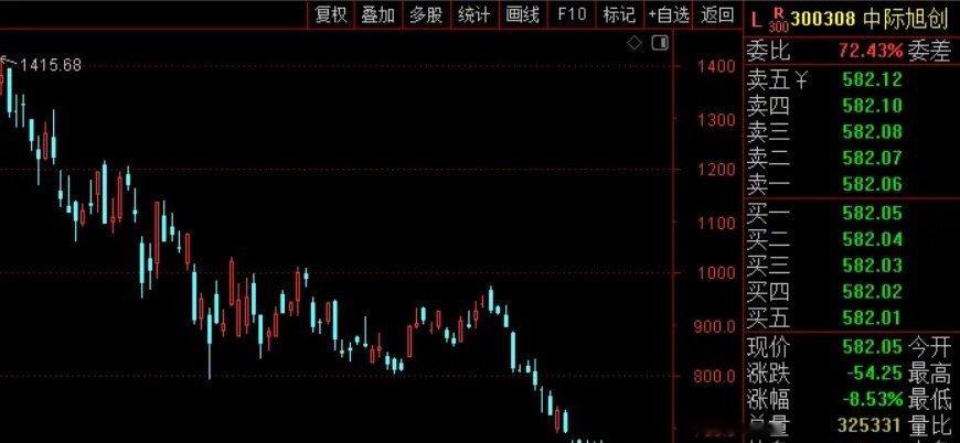 中际旭创出来救市了，Q3净利润同比增长173%，环比增长8%！这个业绩应该算非常