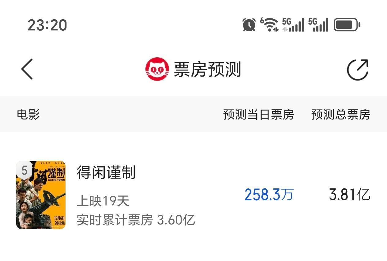 明天的票房预测出来了，今天也实现二次逆跌！每天加油跑赢预测就是赢