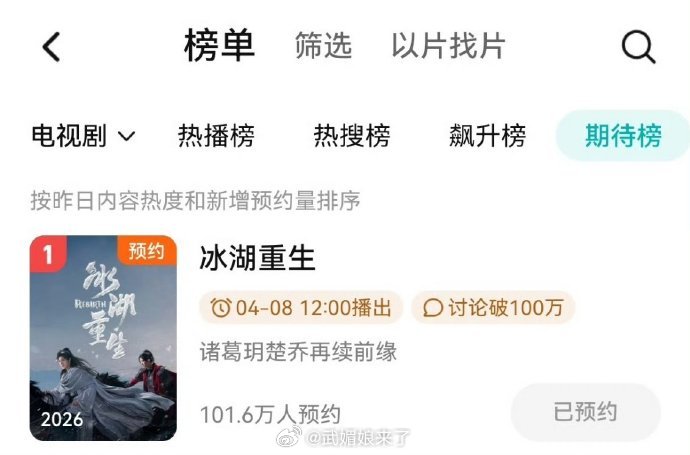李昀锐《冰湖重生》站内期待榜升至第一，燥候诸葛玥 