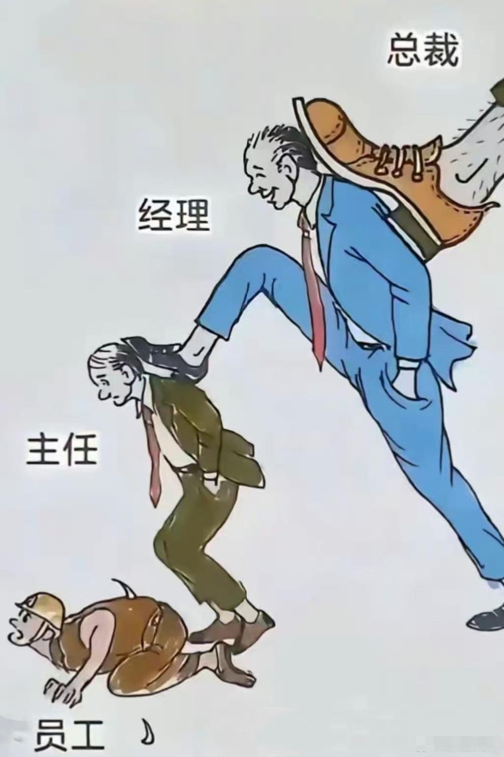 这幅漫画太有意思了，完整勾画出了职场上的众生像。 ​​​