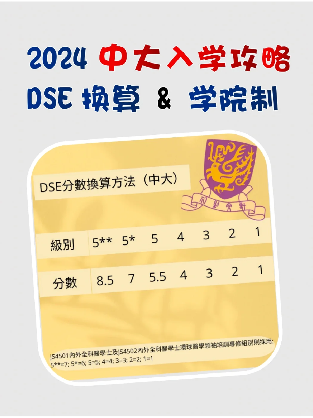 🇭🇰2024中大入学攻略| DSE换算&学院制