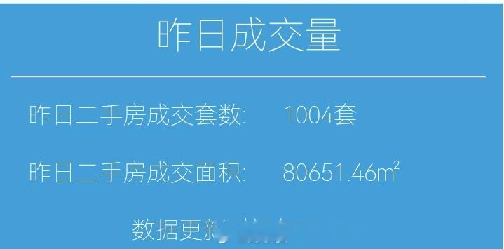 财小夜早报【07月06日 早上好☀】昨天上海二手房成交1004套，7月累计391