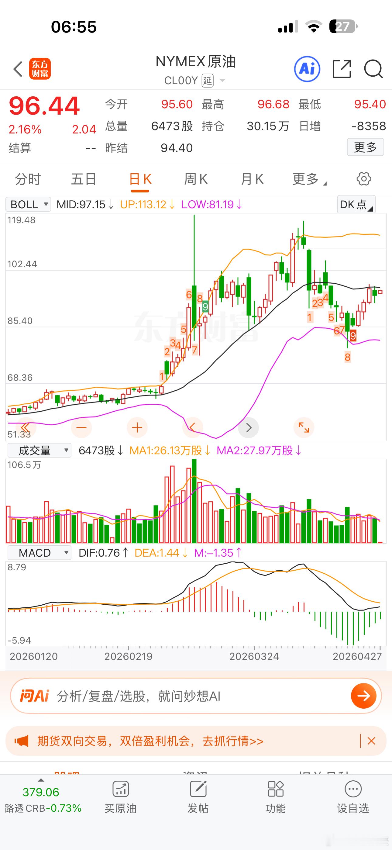 国际原油高位不跌，美股科技股也在不断创新高，真是啥都利好科技股啊！ 