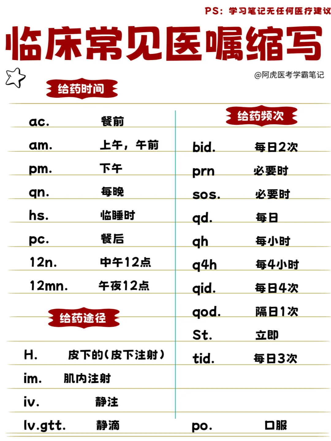 医学生笔记📒｜l临床常见医嘱缩写👆