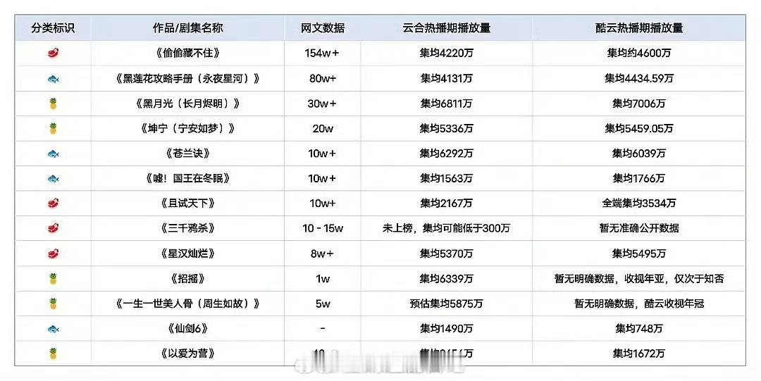 赵露思 虞书欣 白鹿主演的IP作品，谁的回报率最大？做表的那家咋不做今年的？[老