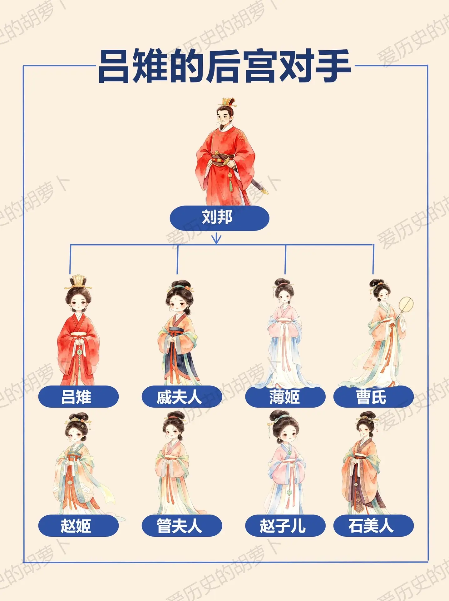 汉朝后宫大乱斗！吕雉的8位情敌结局太唏嘘。