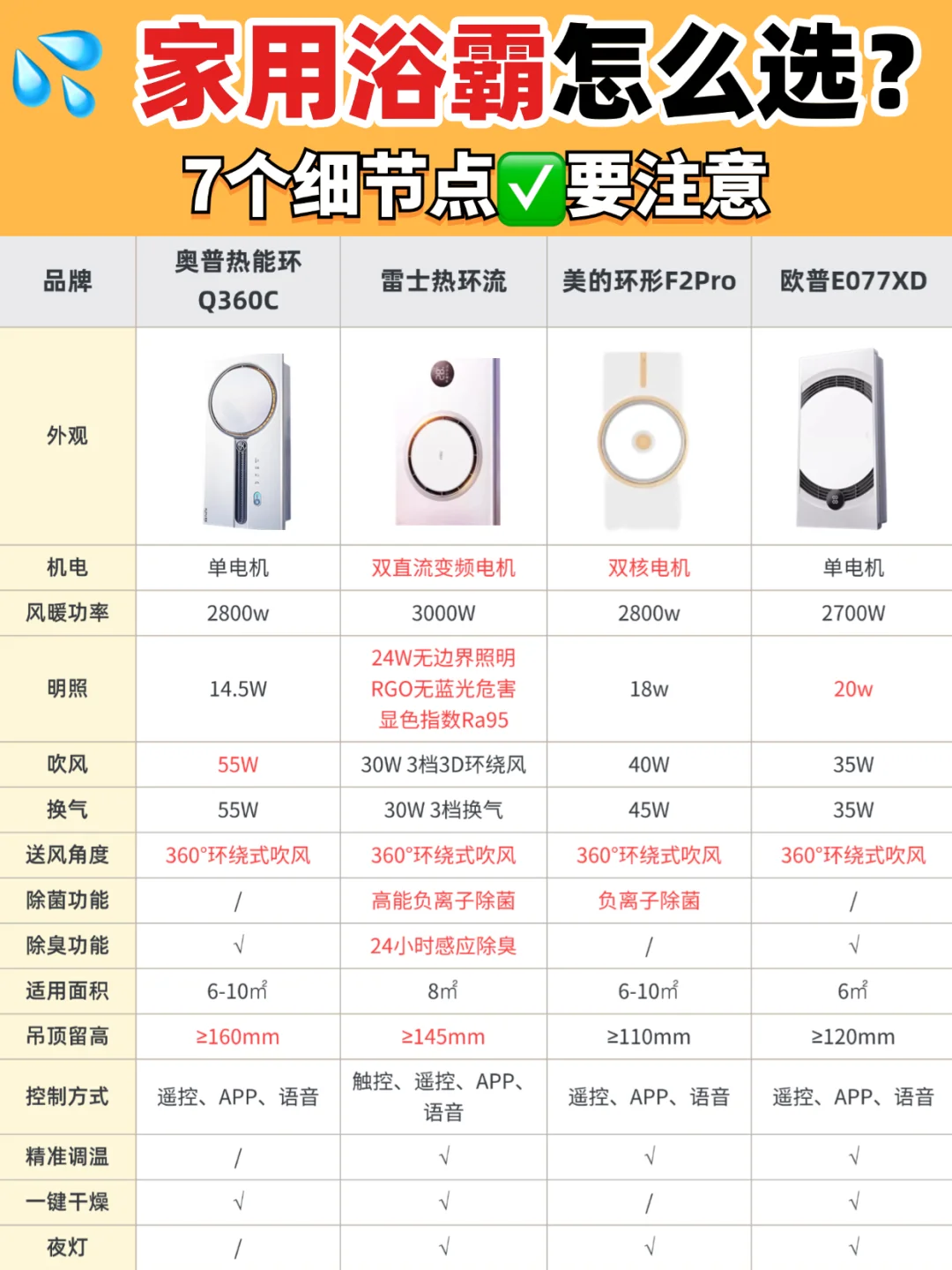 风暖浴霸怎么选❓看好这8点省钱不踩坑！