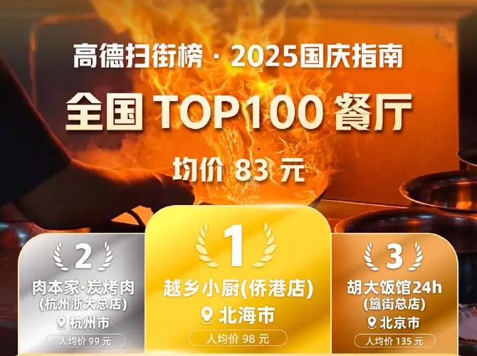 国庆干饭指南火了！人均83元登顶的海鲜小馆，藏着中国人最实在的口味
 
9月29