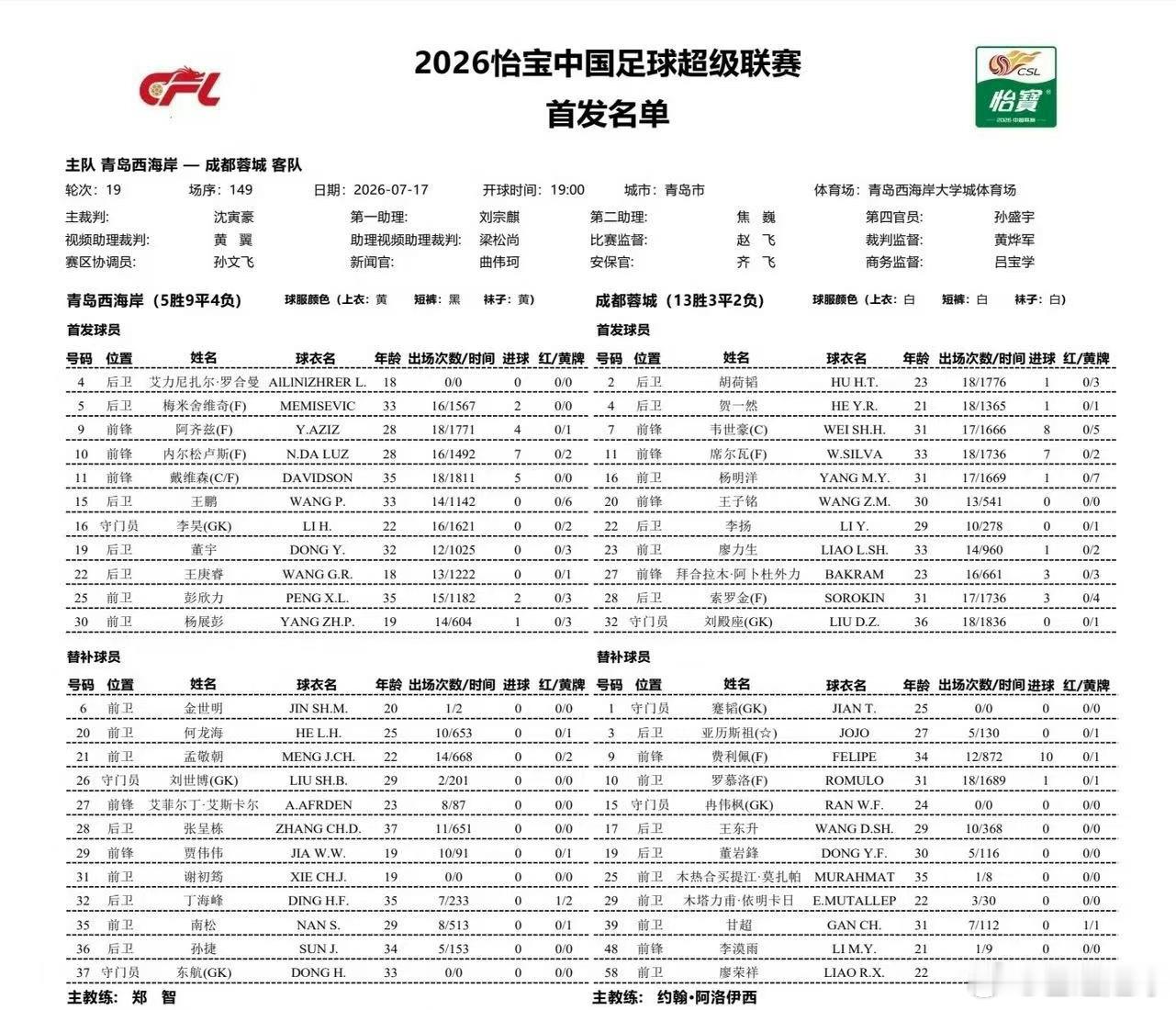 约师派出的首发与以往相比变动较大，罗慕洛、费利佩替补，王子铭、拜合拉木首发。另外