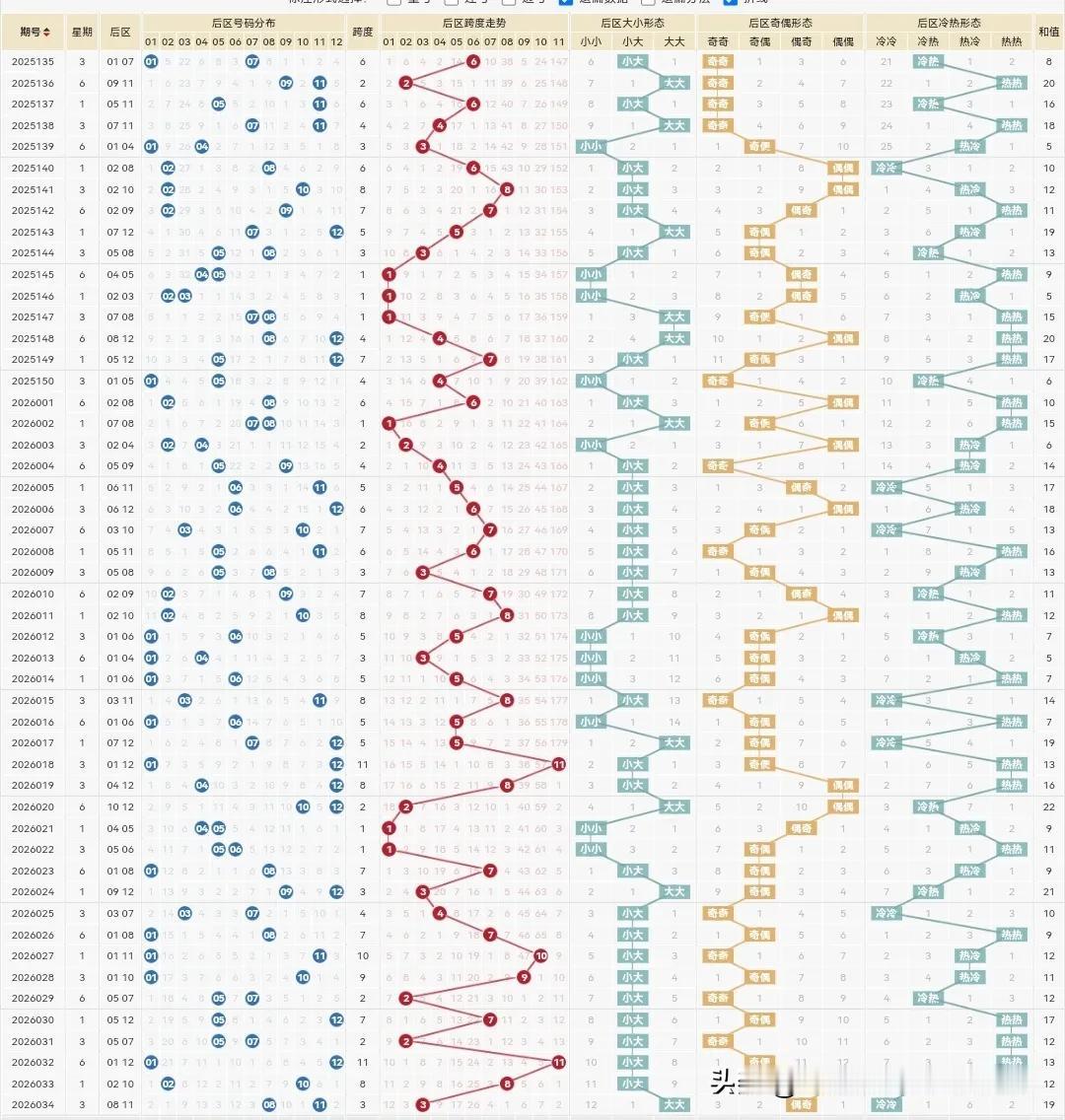 我就奇了怪了，早上发了大乐透26035期的，没有违规但目前就是一直在审核中，都审