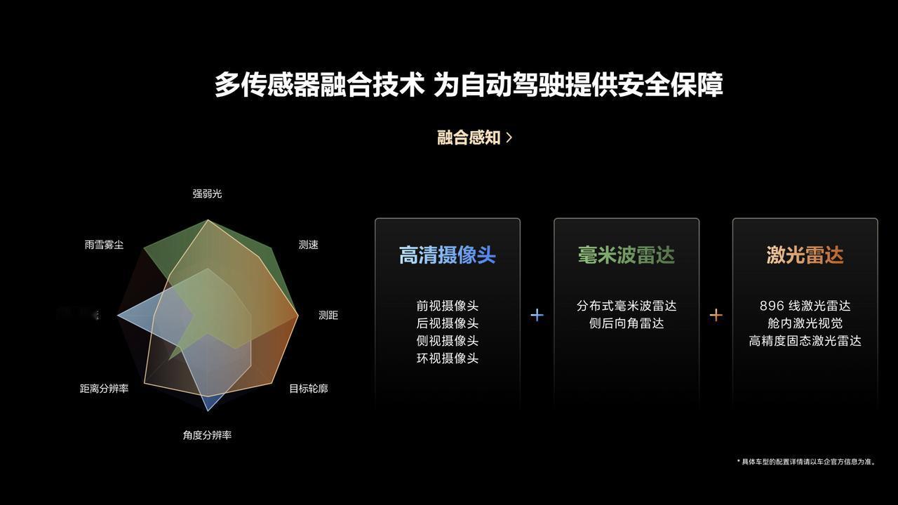 刚接触智能辅助驾驶时，很多人会抱着试一试的心态。但用得多了，才会真正形成信任。华