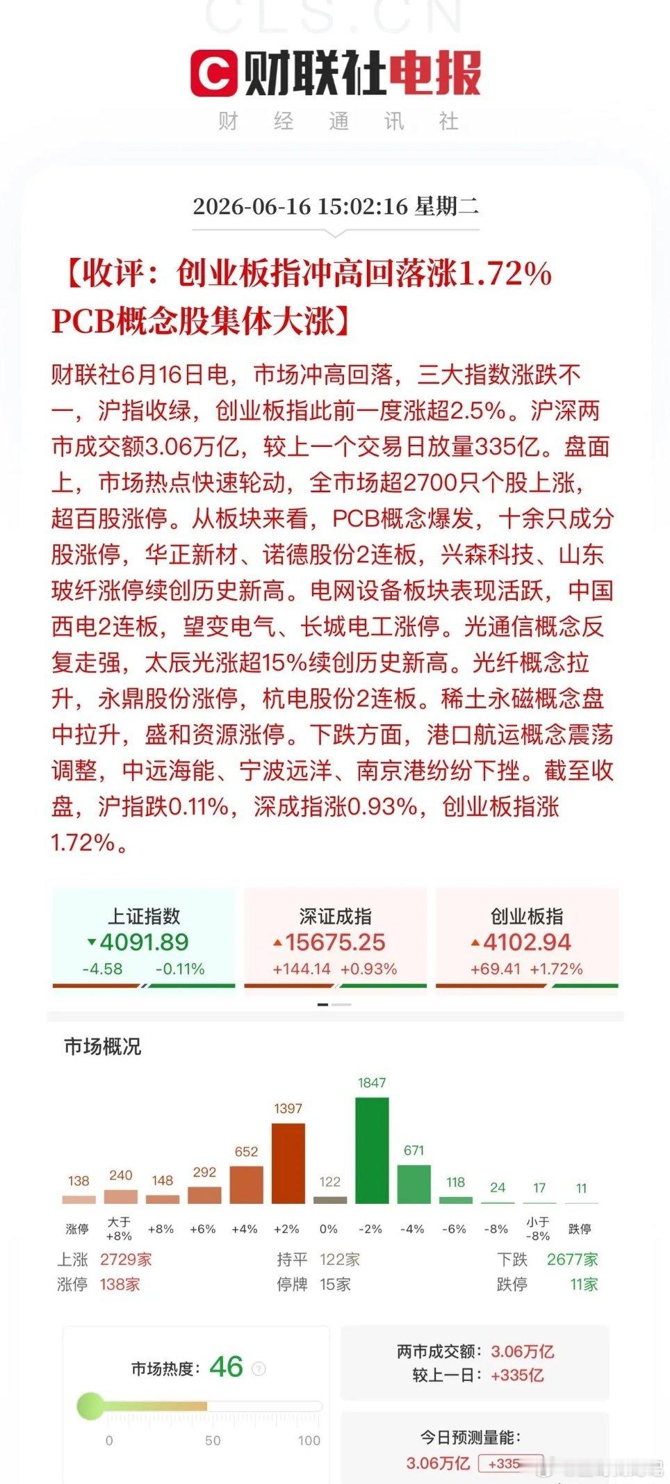 收评，CCL、MLCC、PCB完美复制光模块走势！这个复制可不简单，至少500%