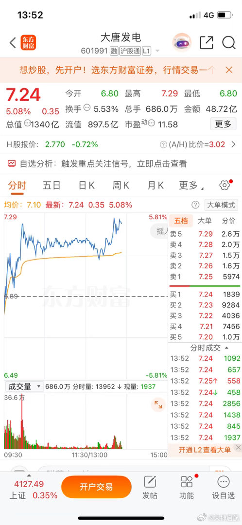 兄弟们，大唐发电这边，喜欢的可以上车，不喜欢的就观望，不强求。行情这东西，自己看