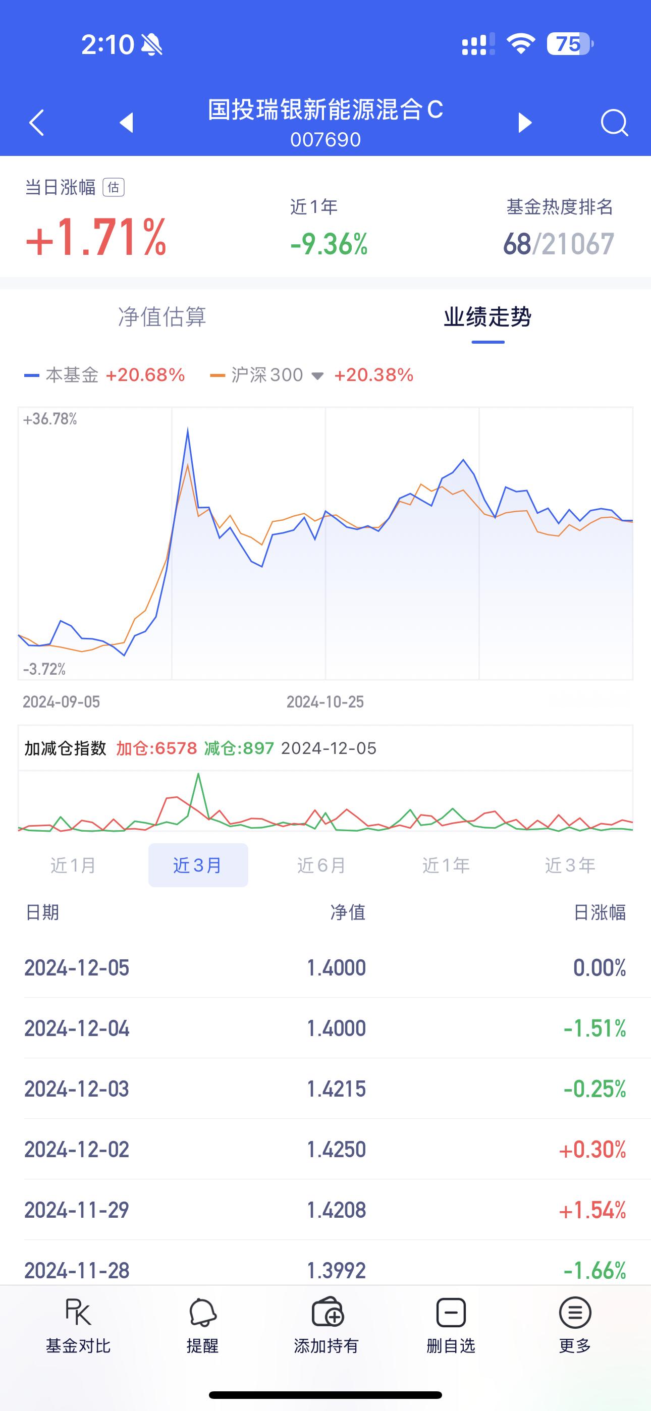 说军工没涨新能源没涨的看看大盘涨了没。新能源和军工综合上还是跑赢 a股  沪深3