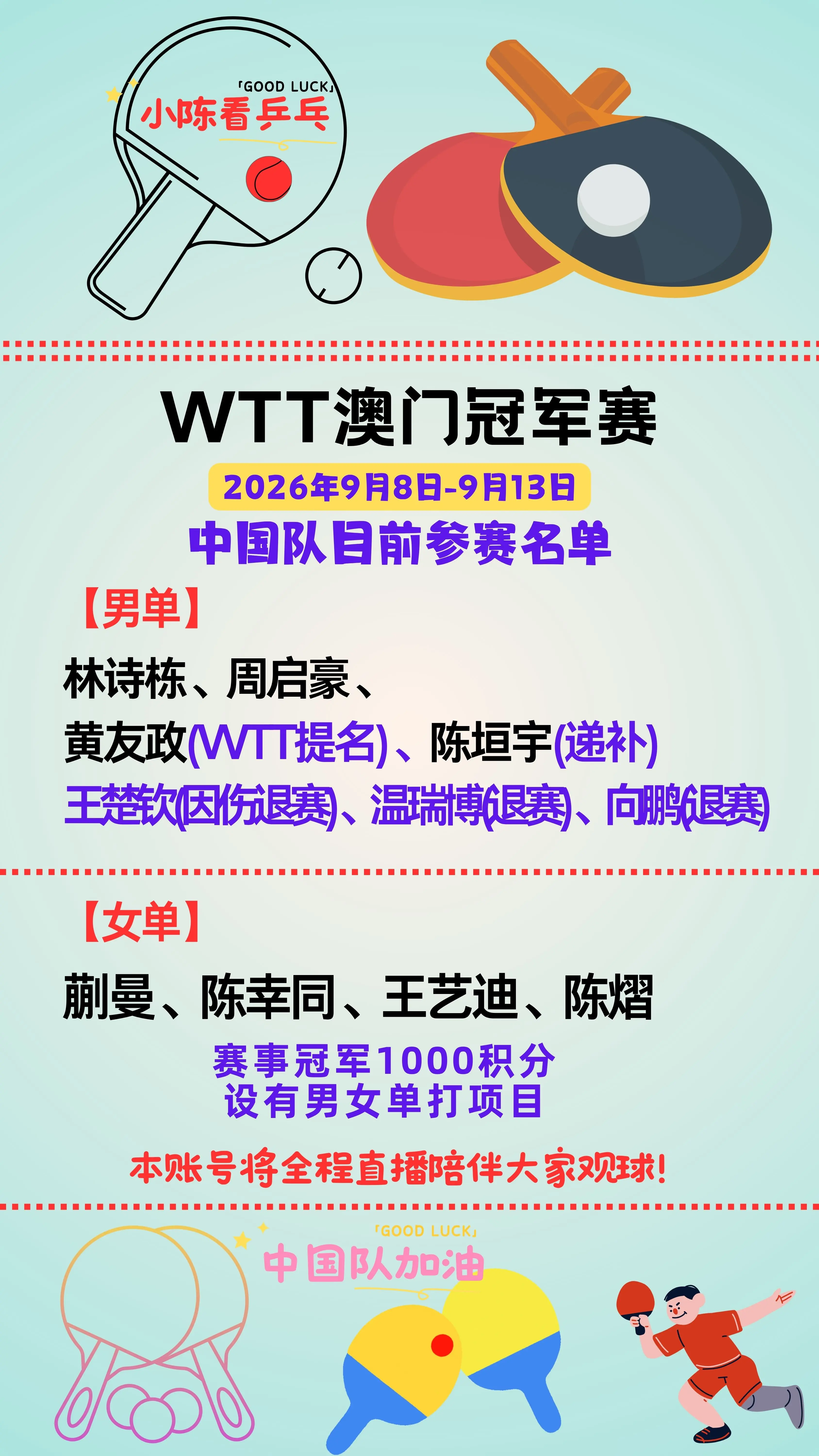 WTT澳门冠军赛中国队参赛名单更新。WTT澳门冠军赛中国队参赛名单更新...